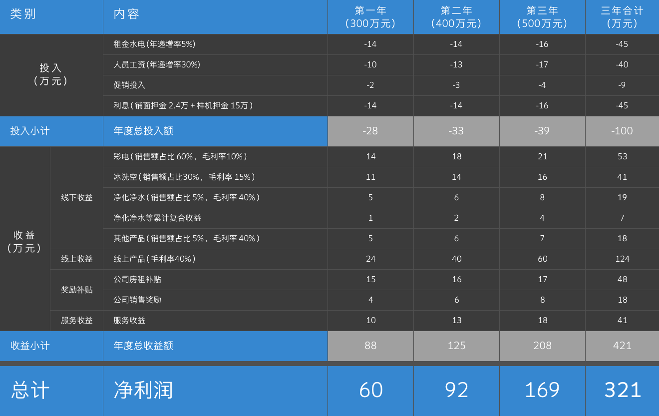 amjs澳金沙门(中国)有限公司